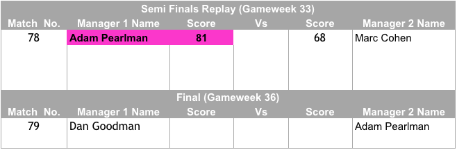 Fantasy Football INFG Super Cup Semi Final Replay Results and Final Draw
