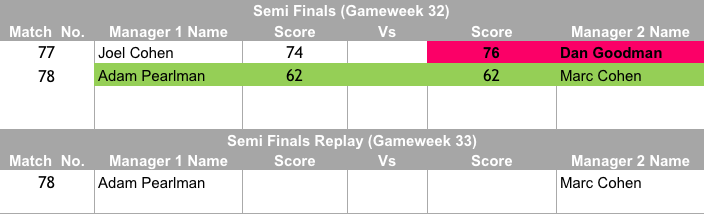 INFG Super Cup Semi Final Results & Replay