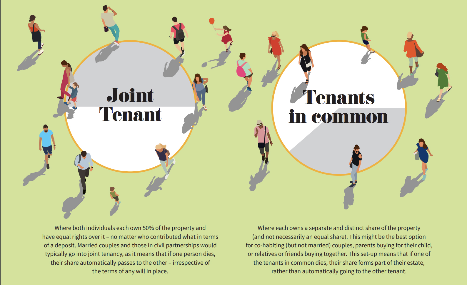 Each individual. Joint tenants. The tenants примеры. Shared and Joint property. Tenant перевод.